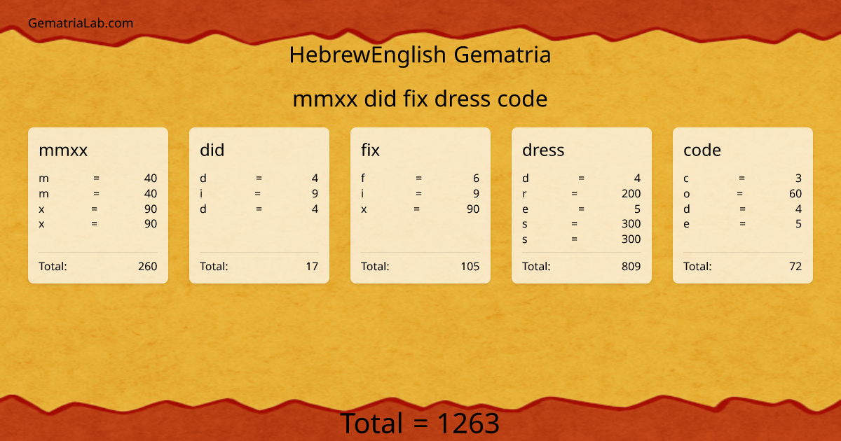 mmxx did fix dress code in hebrewEnglish Gematria